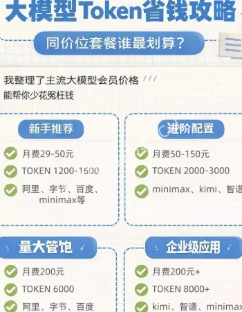 中国Token
