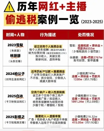 百万粉丝主播集体偷税